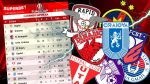 Lupt? incendiar?! Patru echipe se bat pentru a incheia anul pe primul loc in SuperLiga! Toate calculele inaintea&nbsp;(…)