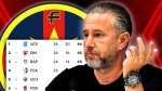 foto: Fanatik | R?spunsul bomb? pe care l-a dat Reghecampf cand a fost intrebat dac? FCSB prinde play-off-ul. Exclusiv