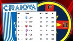 foto: Fanatik | Oltenii aprind derby-ul Universitatea Craiova - FCSB de duminic?: Obiectivul e ca?tigarea titlului, cu sau f?r? ei&nbsp;(…)