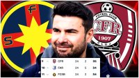 Calculele lui Adi Mutu in privin?a ?anselor la play-off ale FCSB-ului ?i CFR-ului. 