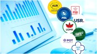 Sondaj INSCOP: AUR r?mane primul partid in preferin?ele romanilor pentru alegerile parlamentare. La ce diferen?? se&nbsp;(…)