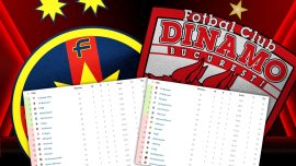 Dinamo, lider într-un clasament inedit! Ce pozi?ie ocup? FCSB