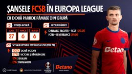 (P) INFOGRAFIC: ?ansele FCSB în Europa League