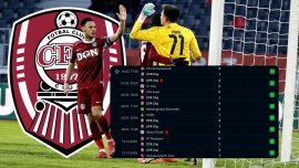 ?efii CFR-ului exult? dup? seria de 8 victorii consecutive: „Nici Real Madrid, nici Manchester City nu mai câ?tig?&nbsp;(…)