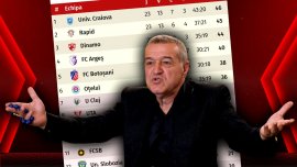 Gigi Becali a f?cut toate calculele FCSB dup? victoriile lui U Cluj ?i UTA. Mesaj tare pentru Iftime. Exclusiv