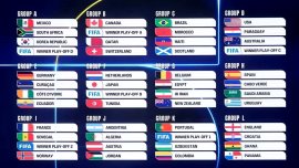 Cele mai tari curiozit??i dup? tragerea la sor?i a grupelor Cupei Mondiale din 2026!