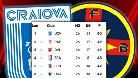 Oltenii aprind derby-ul Universitatea Craiova – FCSB de duminic?: ”Obiectivul e câ?tigarea titlului, cu sau f?r? ei&nbsp;(…)