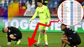 Dezastru! România a c?zut în clasamentul coeficien?ilor dup? surpriza serii din Europa League. Ce ??ri ne mai pot&nbsp;(…)